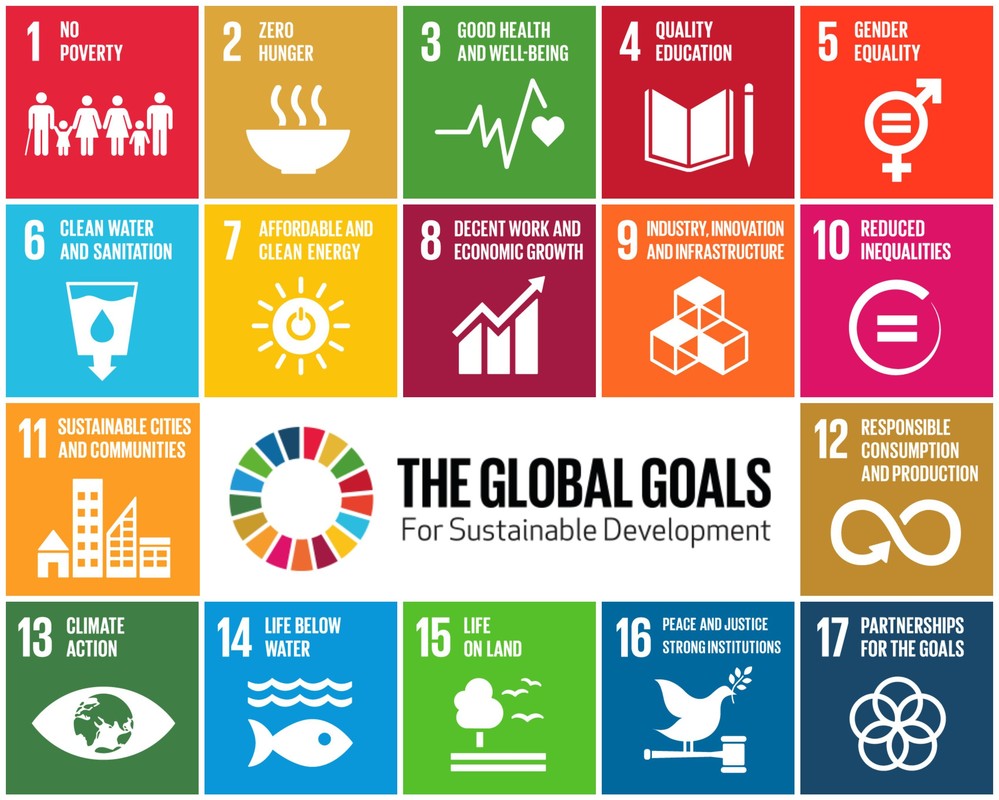 SDGs-GROOT-