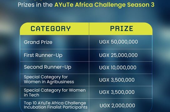 FUNDING : Apply for the agri-tech innovation challenge and compete for a share of UGX 112,000,000 ( USD 30,341)